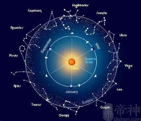 星宿查詢|二十八星宿算命，二十八星宿查詢，在線算命最準的網站